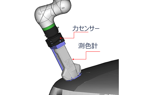 力センサー、測色計